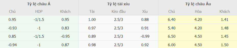 Nhan dinh keo bong da Cadiz vs Real Madrid toi nay