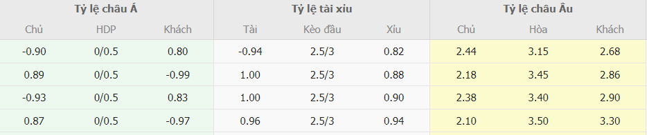 Phan tich keo tran Tottenham vs Chelsea NHA