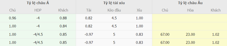 Bang ty le keo bong da Leichtenstien vs BDN moi nhat