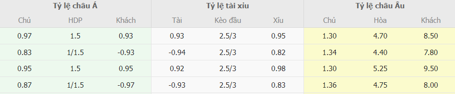 Bang ty le keo Juventus vs Cagliari chuan xac