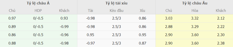 Soi keo chau a Nottingham vs MU truc tuyen 