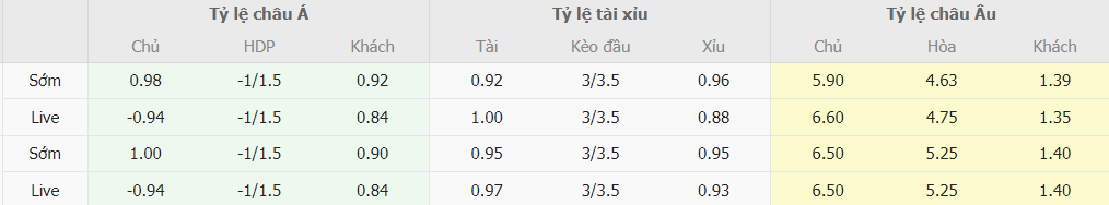 Soi keo tai xiu Burnley vs Liverpool toi nay