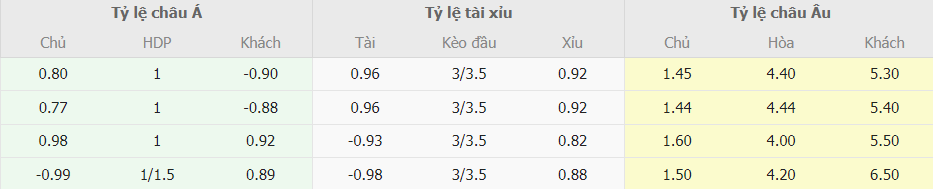 Soi keo tai xiu Liverpool vs Newcastle chuan xac