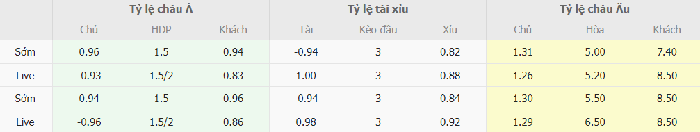 Phan tich keo Inter Milan vs Udinese truc tuyen