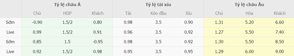 Ty le keo bong da Real Madrid vs Villarreal moi nhat