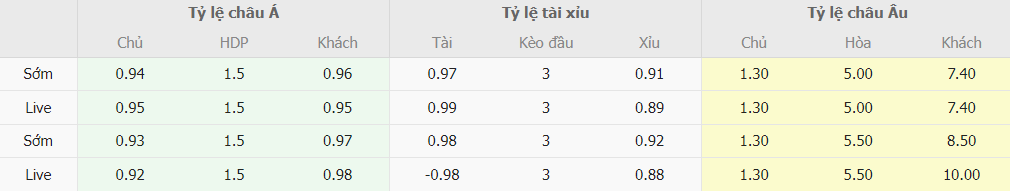 Soi keo chap Atalanta vs Salernitana chinh xac