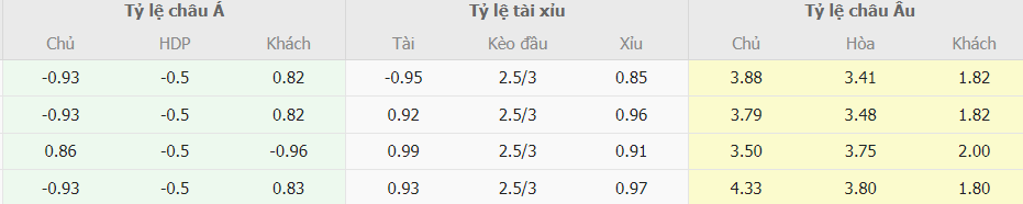 Soi keo nha cai Real Betis vs Barca chuan xac