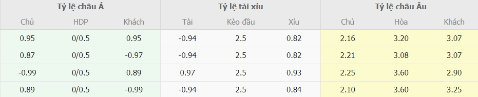 Soi keo nha cai Girona vs Real Sociedad chinh xac