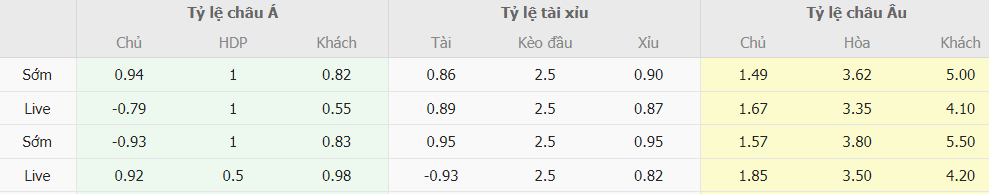 Soi keo nha cai Viet Nam vs Iraq chuan xac