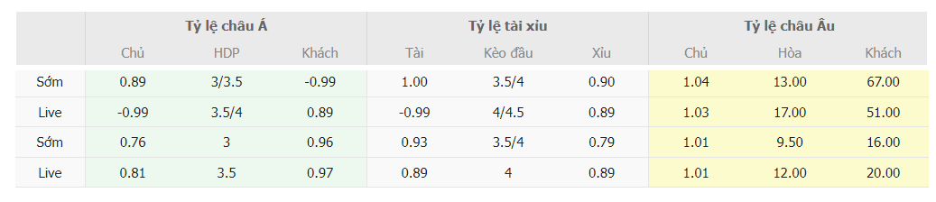 Ty le keo nha cai Viet Nam vs Nhat Ban toi nay