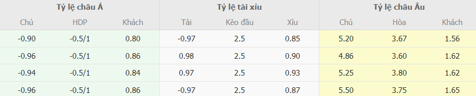 Soi keo ti so Valencia vs Real Madrid La Liga