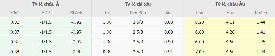 Ty le keo nha cai Lecce vs Inter Milan Serie A