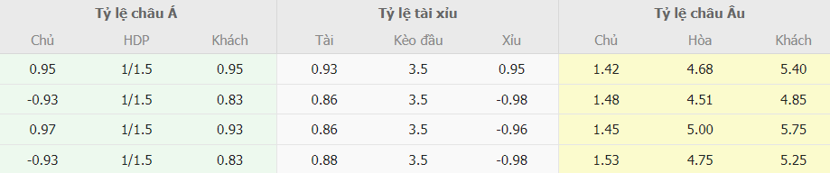 Phan tich ty le cuoc Dortmund vs Hoffenheim chinh xac