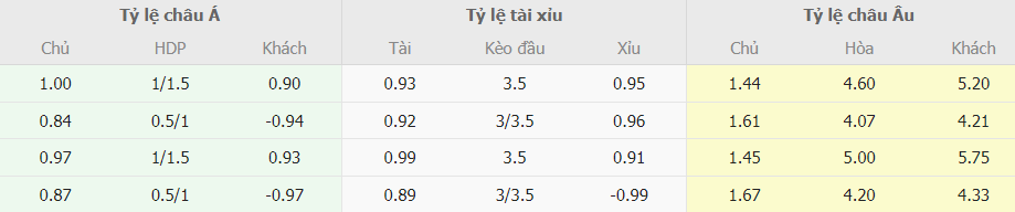 Phan tich ty le cuoc Bayern Munich vs Leipzig moi nhat