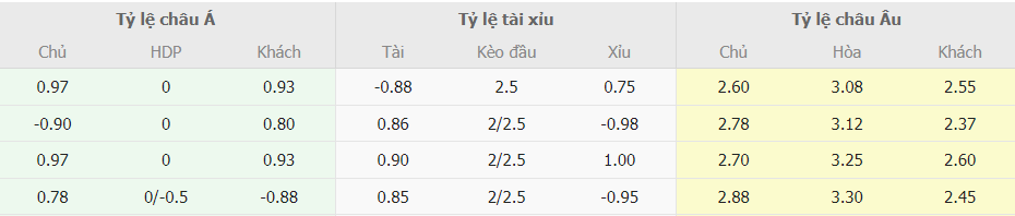 Soi keo tai xiu Atletico Madrid vs Inter Milan chinh xac