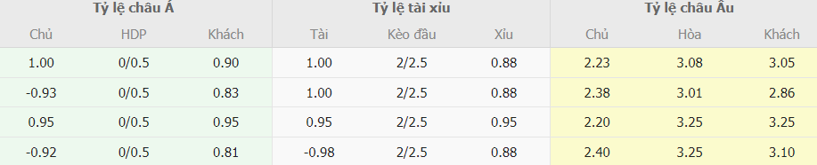 Phan tich ty le cuoc Rayo Vallecano vs Betis La Liga