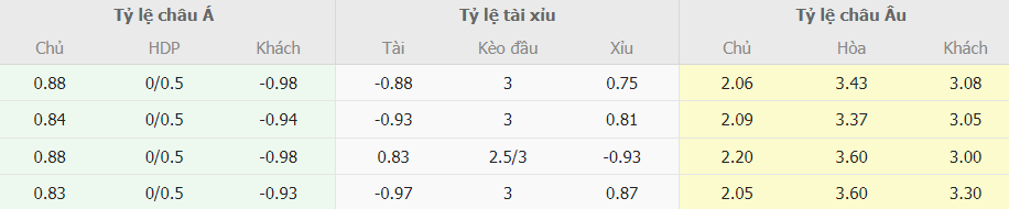 Ty le cuoc Dortmund vs PSV moi nhat