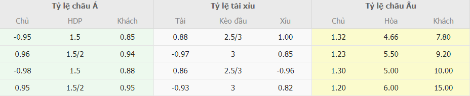 Phan tich ty le cuoc Arsenal vs Porto NHA