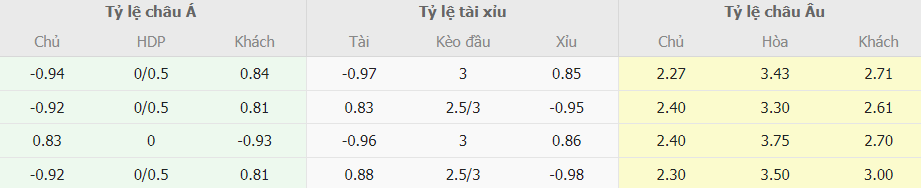 Soi keo tai xiu Atletico Madrid vs Barca toi nay