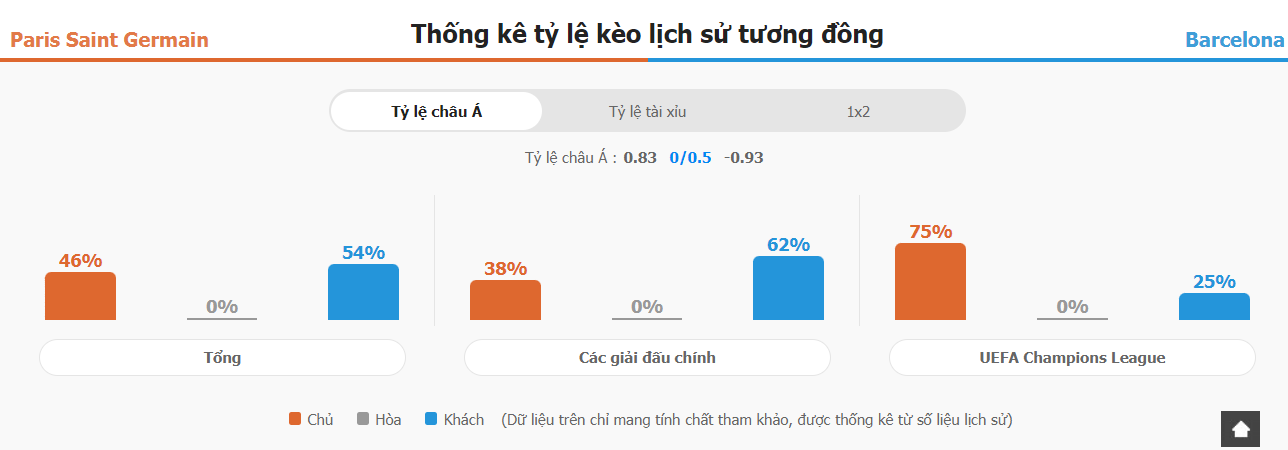 Soi keo nha cai PSG vs Barca toi nay