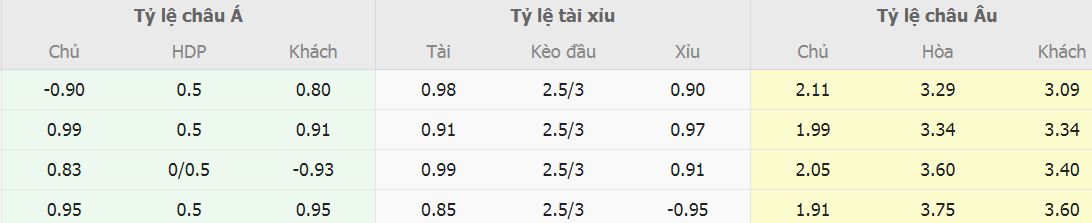 Ty le keo nha cai PSG vs Barca chinh xac