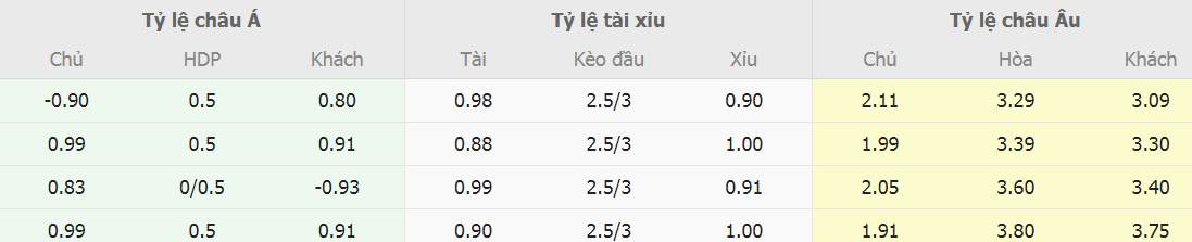 Phan tich keo nha cai Barca vs PSG truc tuyen 