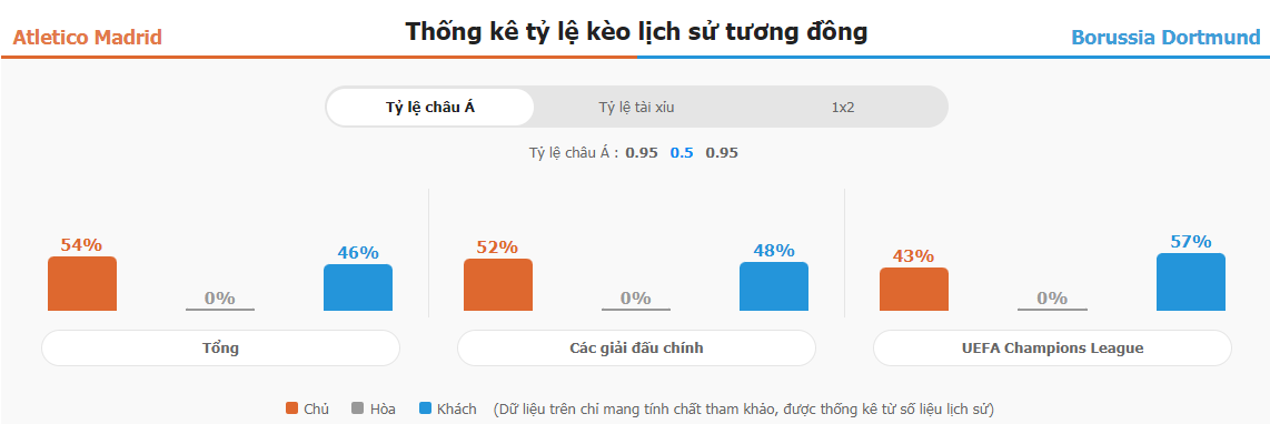 Phan tich tran dau Dortmund vs Atletico Madrid toi nay