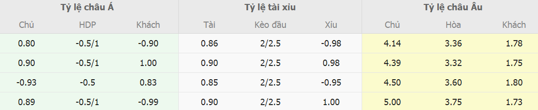 Soi keo ti so Cagliari vs Juventus chinh xac