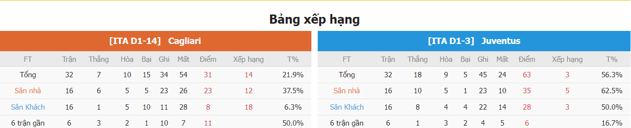 Phan tich tran dau Cagliari vs Juventus gan nhat