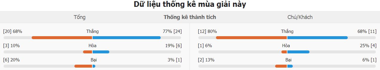 Nhan dinh phong do Bayern Munich vs Real Madrid moi day