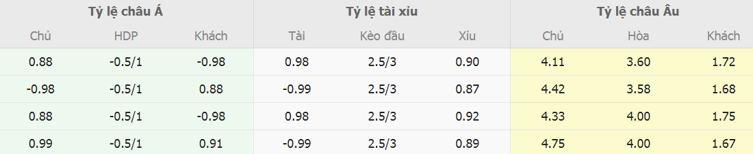 Phan tich keo nha cai Empoli vs Napoli chinh xac