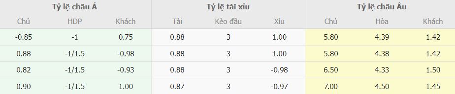 Soi keo ti so Osasuna vs Barcelona La Liga