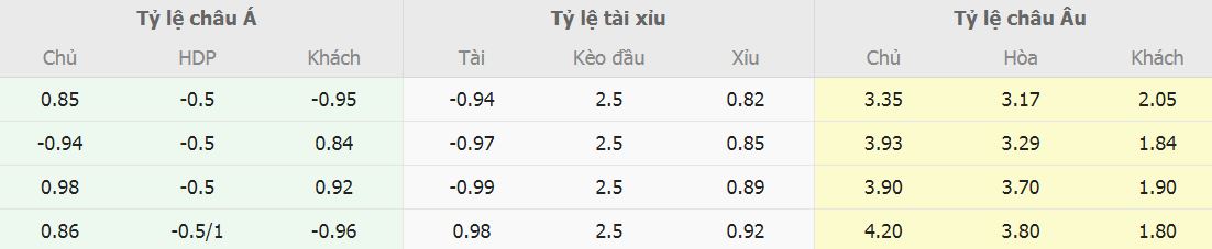 Soi keo nha cai Real Sociedad vs Real Madrid chinh xac