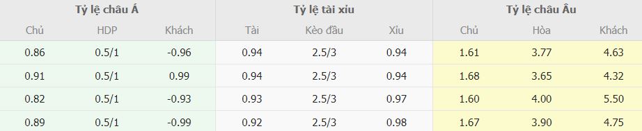 Soi keo ti so Inter Milan vs AC Milan chinh xac