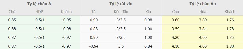 Soi keo tai xiu Villarreal vs Barca toi nay