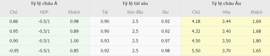 Soi keo ti so Ba Lan vs BDN toi nay