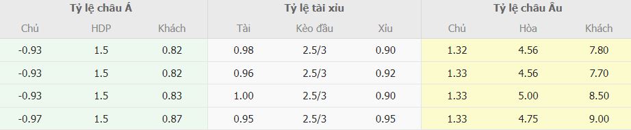 Soi keo ti so Inter Milan vs Torino chinh xac