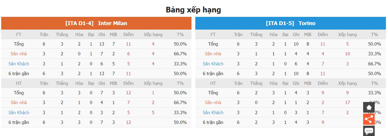 Nhan dinh phong do Inter Milan vs Torino Serie A
