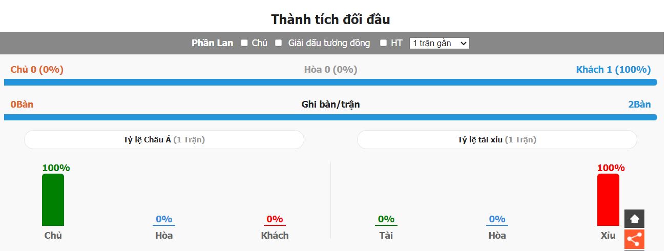 Phan tich phong do Phan Lan vs Anh vua qua