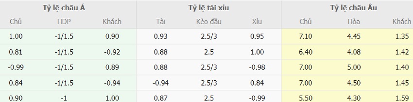 Soi keo ti so Leganes vs Real Madrid chinh xac