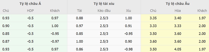 Soi keo tai xiu Fiorentina vs Inter Milan chinh xac