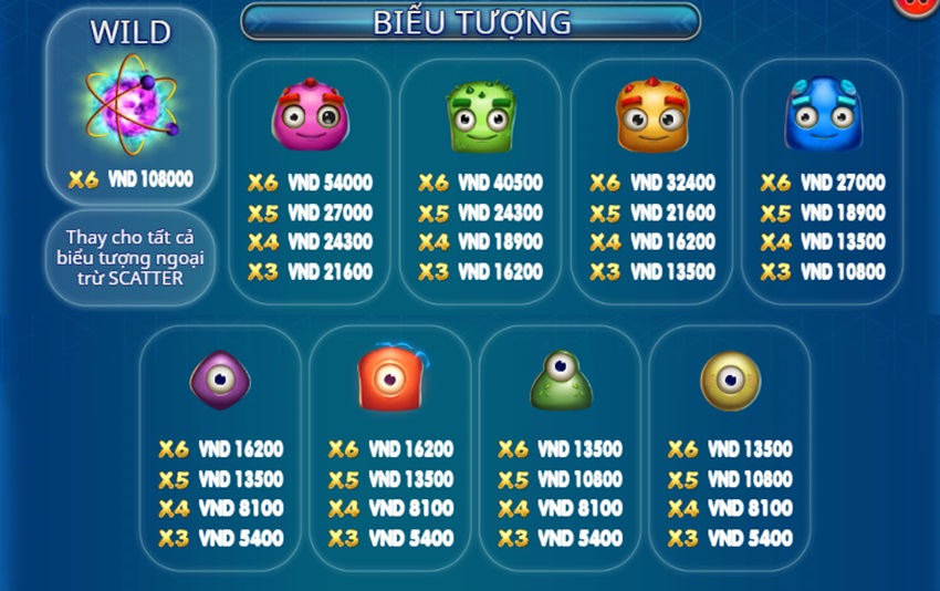 Ty le thuong game Dr. Toonz Vn88
