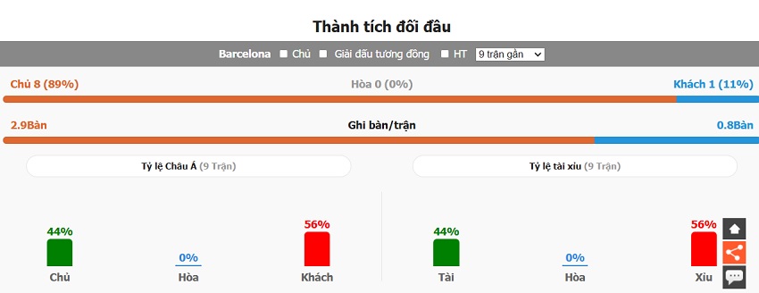 Lich su doi dau Barca vs Langanes gan nhat