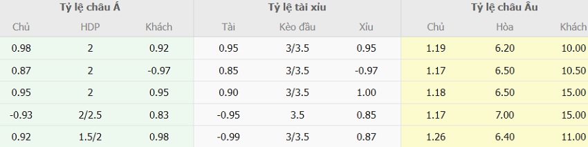 Soi keo tai xiu Barca vs Langanes chinh xac