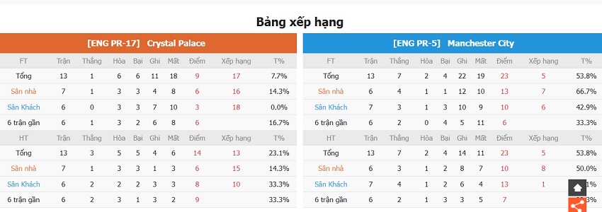 Phan tich phong do Crystal Palace vs Man City vua qua