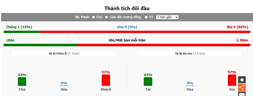 Nhan dinh bong da St. Pauli vs Dortmund moi nhat