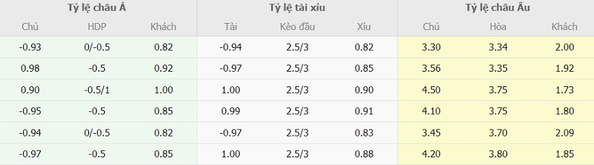 Soi keo ti so St. Pauli vs Dortmund vua qua 