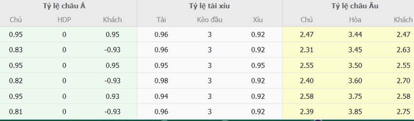 Soi keo tai xiu Leipzig vs Dortmund toi nay