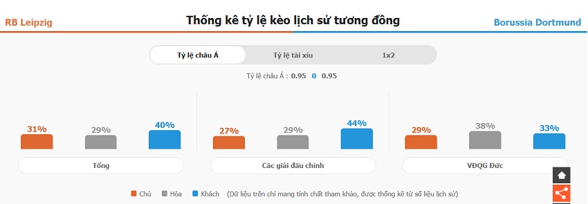 Du doan keo bong da Leipzig vs Dortmund vua qua