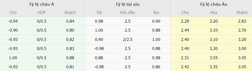 Soi keo tai xiu Juventus vs Atalanta chinh xac